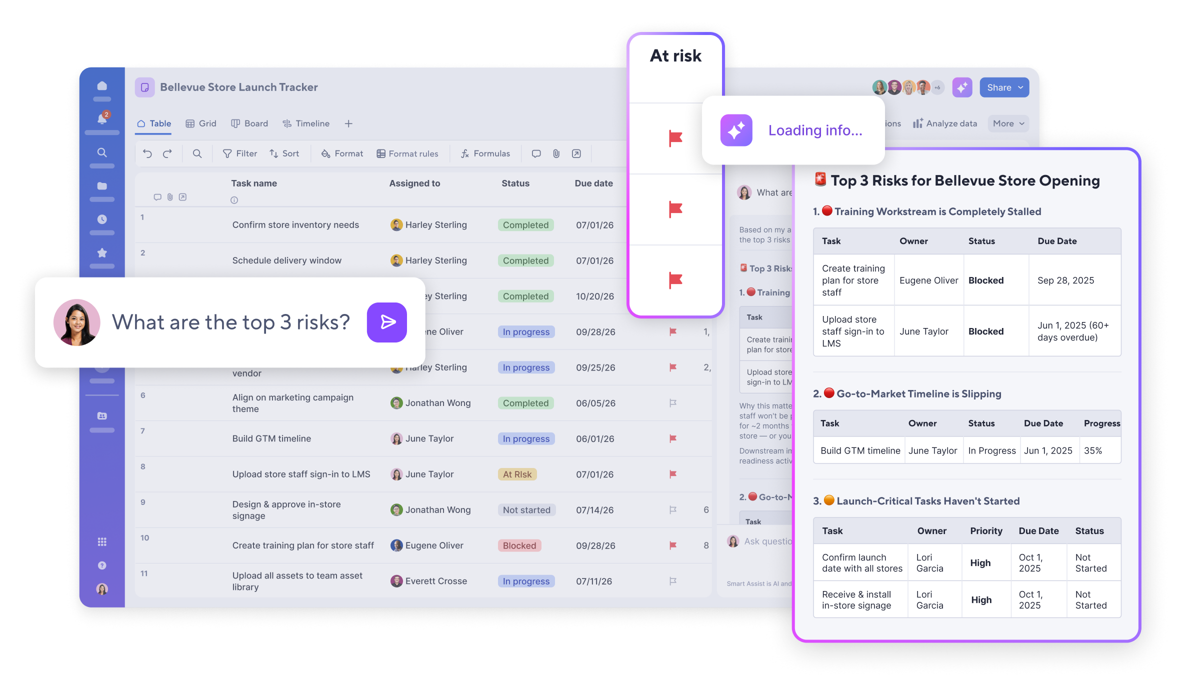 Uncover risks product screen