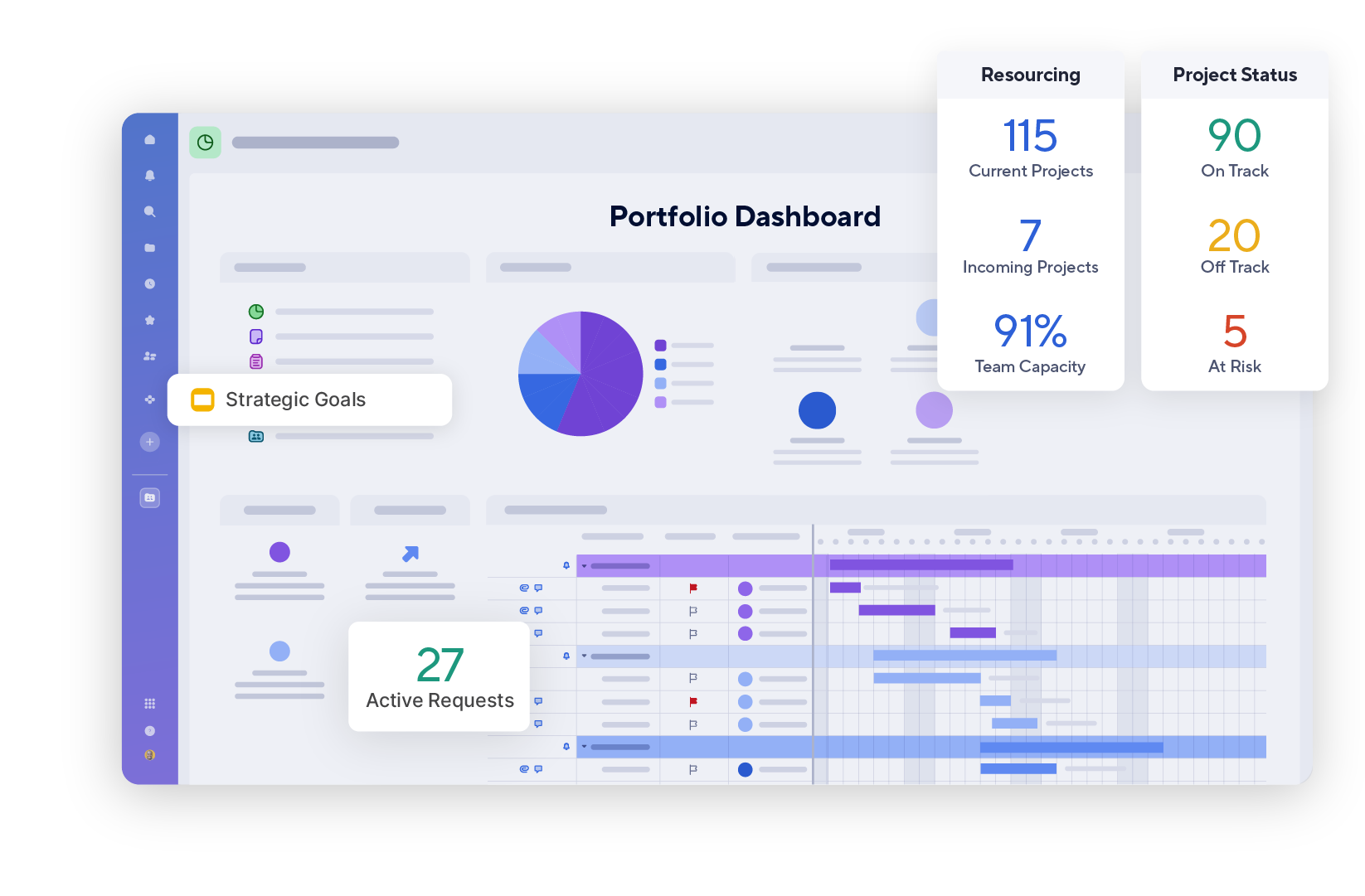 Control center portfolio reporting product screen